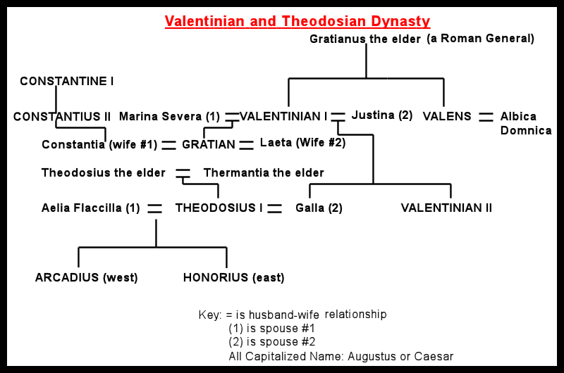 Family tree of Constantine, Valentinian and Theodosius
